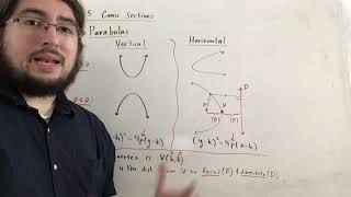 Conic Sections