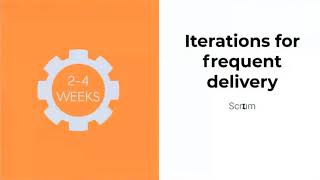 Iterations for frequent delivery - Sprint planning with Trello and Placker