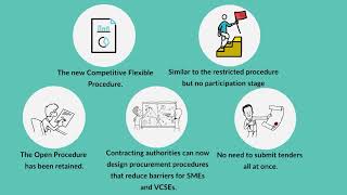 Knowledge Drop for SME VCSE Suppliers Part 2 of 3