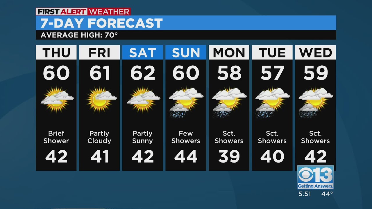 Wednesday evening forecast: March, 29, 2023