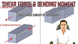 Shear Force and Bending Moment_Part 1_Concept of Shear