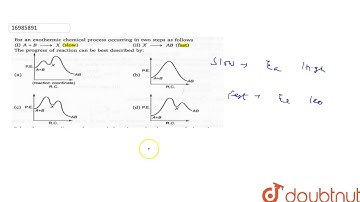 For an exothermic chemical process ocuuring in two process occuring in two steps as follows `(i)...