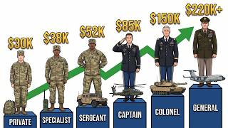 Every Rank in the US Army and What It Pays