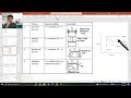 Thermodynamic processes | Isothermal Adiabatic Isochoric Isobaric Process