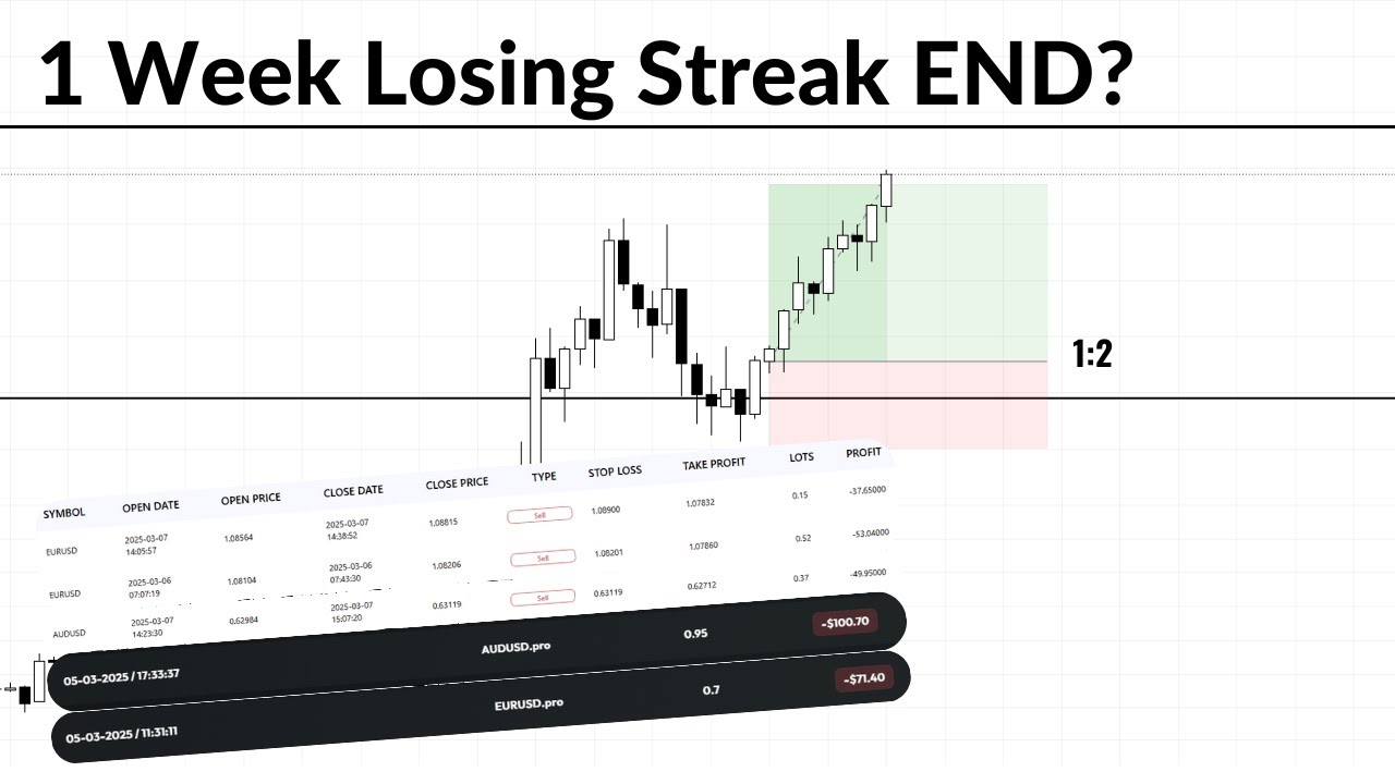 How Did I End My 1 Week Losing Streak? Trade Recap - YouTube