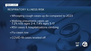 As holiday gatherings pick up, what to know about rise in respiratory illnesses