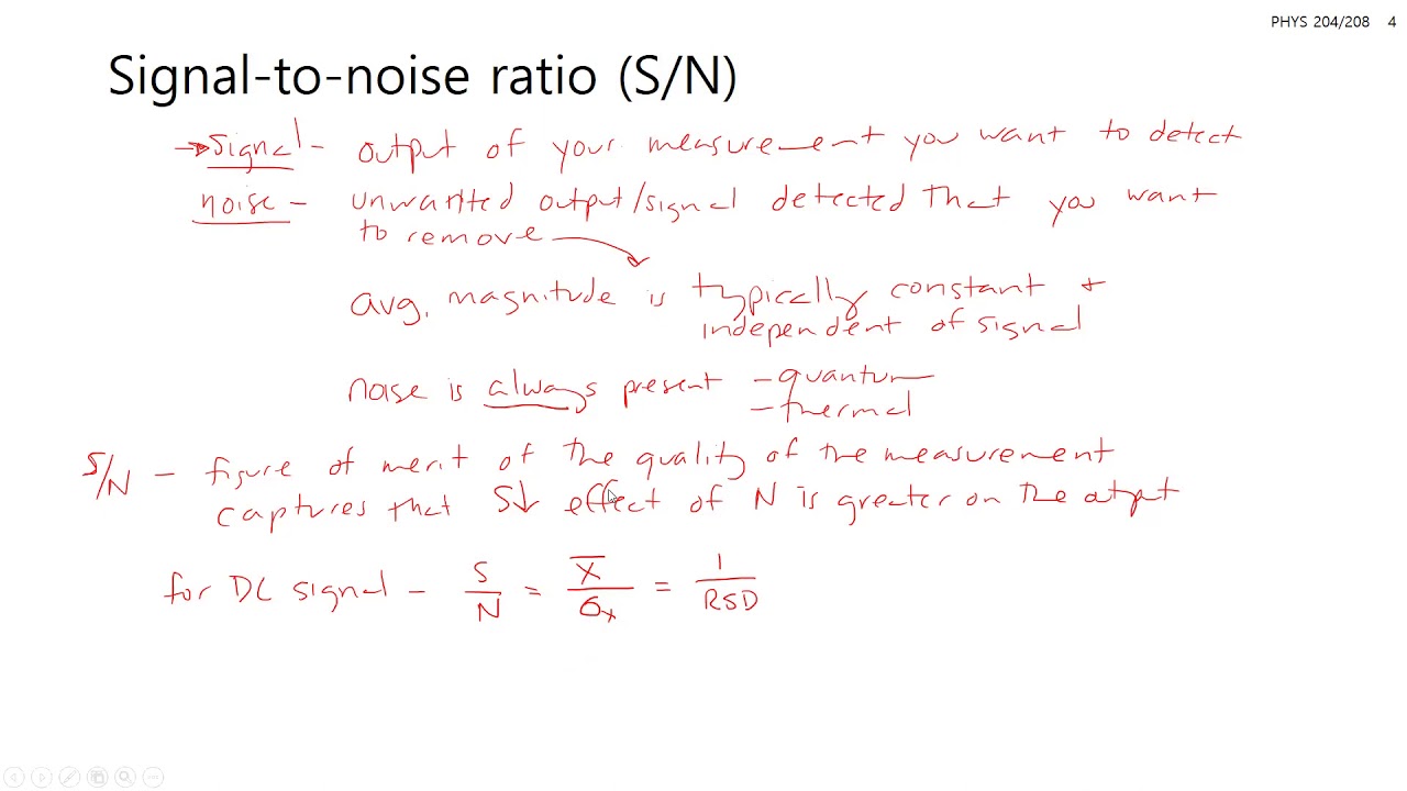 20210315 - In-Class Lecture - Signal-to-noise ratio, averaging, sampling