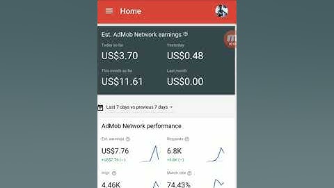 Admob Trick (high cpc,  VPN,  whatsapp groups earnings)
