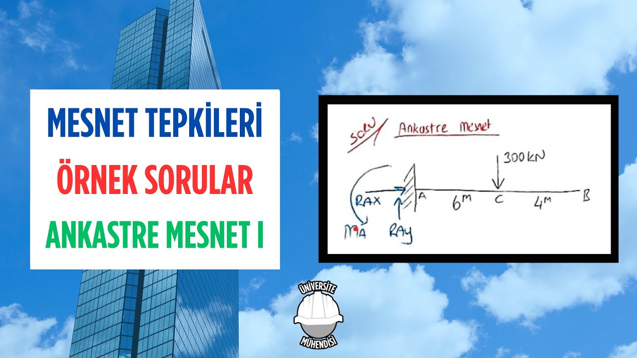 STATİK- MESNET REAKSİYONLARI-ÖRNEK SORULAR (ANKASTRE MESNET-TEKİL YÜK)