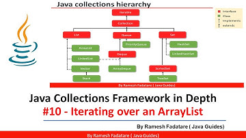 Collection Framework in Java - #10 - Iterating Over an ArrayList (6 Ways)