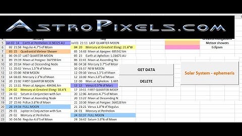Astropixels.com ephemeris data extractor