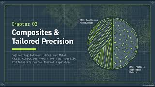 The Materials Selection Matrix