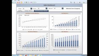 Activecubes Dashboarding Examples