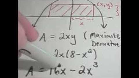 Optimization Problem: Maximizing the Area of a Rectangle Under a Parabola