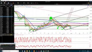 Speculative Elliott Wave Trading Tips For Elliott Wave FX Traders GBPUSD