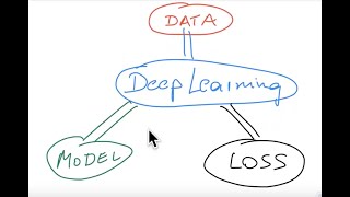 Deep Learning with Python.