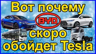 Электромобили, все новости от BYD за 2021. Обзор электромобиля BYD. Китайский электромобиль BYD