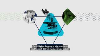 What is Secure Email Cloud Mailbox?