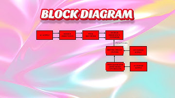 HIGH EFFICIENCY HYBRID POWER CONVERSION SYSTEM USING PWM RECTIFICATION AND HIGH FREQUENCY