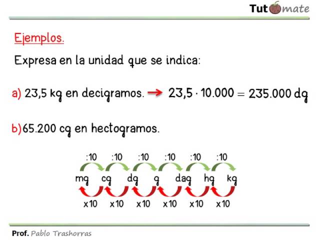 Ondas consenso Precaución Medidas de masa. Cambio de unidad. - YouTube