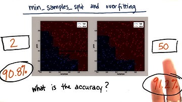Decision Tree Accuracy - Intro to Machine Learning