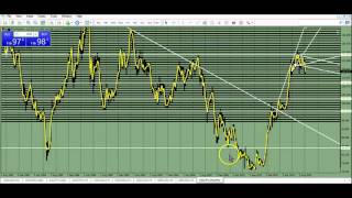 USD/JPY  2-6-2016