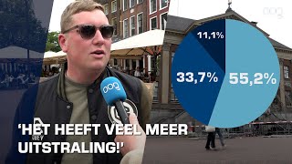 De vernieuwde Grote Markt een succes? Dit vindt Groningen!