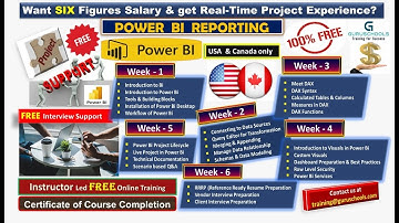 Power BI Business Intelligence Visualizations Reporting - Instructor led FREE Training - 10 Oct 2021