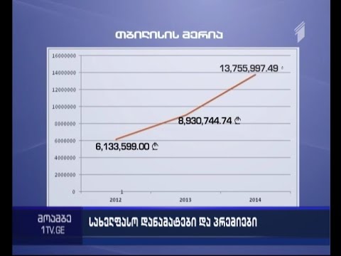 100 მილიონზე მეტი ლარი - არასამთავრობოები პრემიების საკითხზე ხელისუფლებას ისევ აკრიტიკებენ