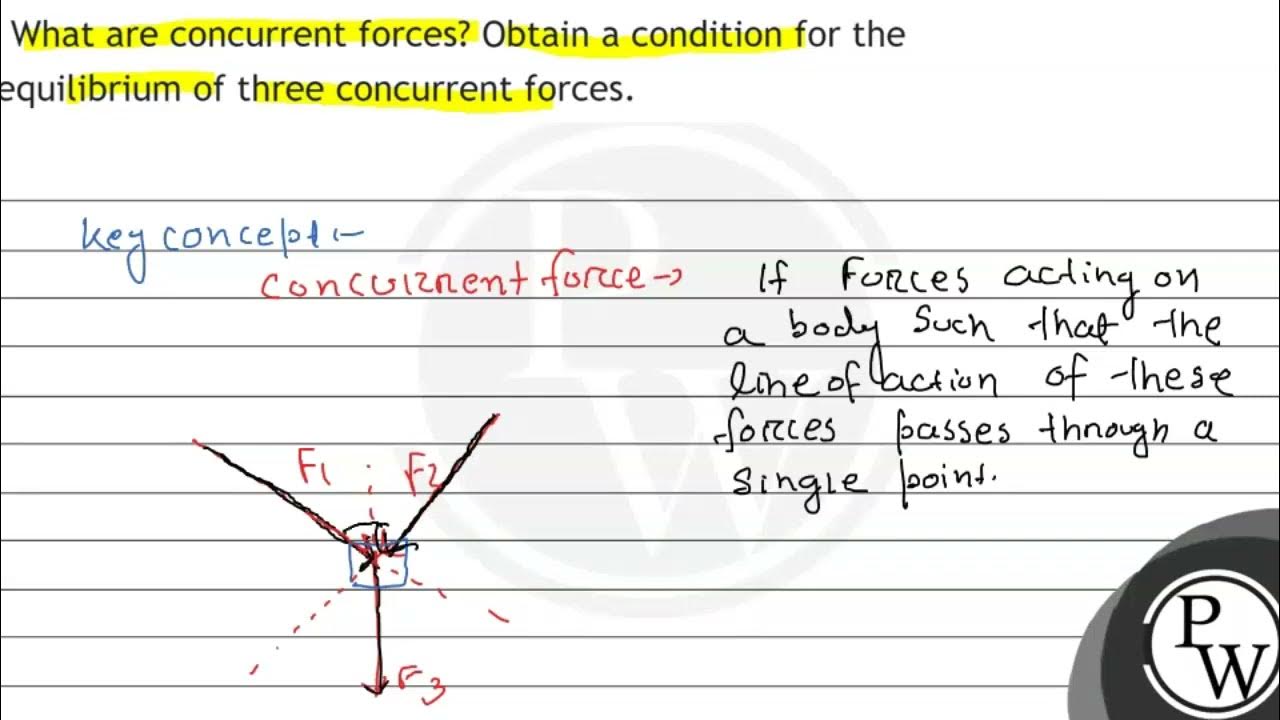 what-are-concurrent-forces-obtain-a-condition-for-the-equilibrium-of