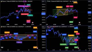 Crypto Party - Live Charts No Audio - Btc Sol
