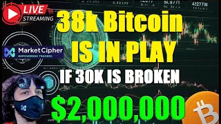 $2,000,000 Dollar LONG If Bitcoin Breaks 30k its Probably going to 38k -  Market Cipher Analysis