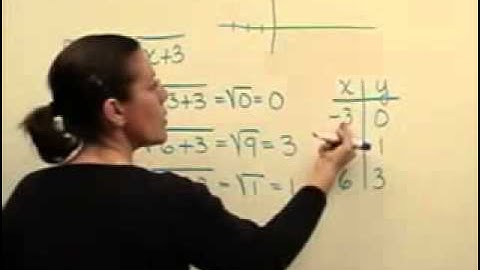 131 - Intermediate Algebra - Radical Expressions Functions