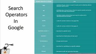 How To Find Resumes On Google    Boolean Search   Image Search Java Developer Example