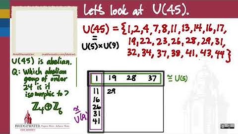 301.10 Internal Direct Product and Homomorphism