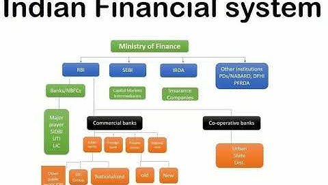 S Y BCom Sem 3 IFS By Mittalben