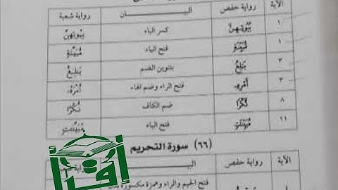 أوجه الاختلاف بين شعبة وحفص في الجزء الثامن والعشرون من القرآن الكريم