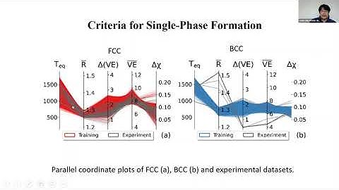 Combining CALPHAD and Machine Learning to Design Single-phase High Entropy Alloys
