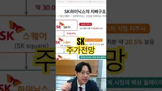 달리는말에 타야하나? #sk하이닉스 #sk #sk주가 #sk주가전망 #sk전망 #sk목표가 #sk분석 #sk이노베이션 #sk스퀘어 #sk텔레콤 #skc #두산 #lg #ls #hd