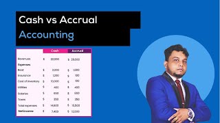Cash Vs. Accrual Accounting / Accounting Methods / Explained with Examples