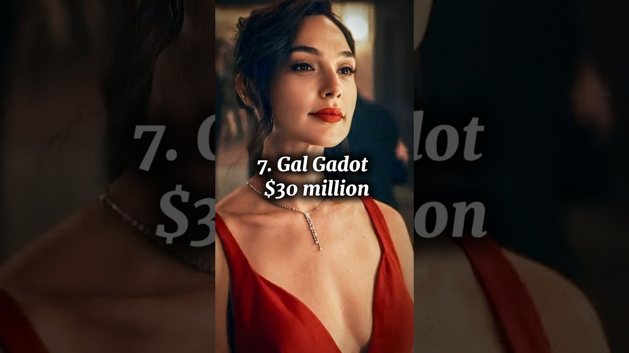 Top 10 Highest Paid Actresses in The World 2024💃 