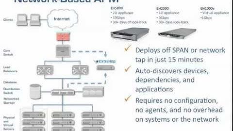 ExtraHop: The Evolution of Application Performance Management (APM)