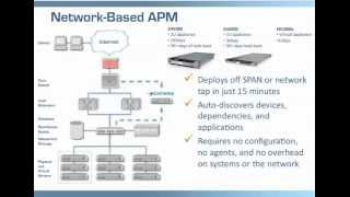 ExtraHop: The Evolution of Application Performance Management (APM)