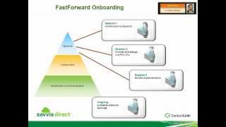 savvisdirect - AppGrid Private Cloud Overview