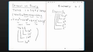 Decimal vs. Binary