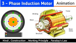 three phase induction motor | 3 phase induction motor | construction and working | animation | hindi