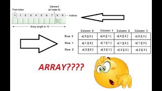 C # Tutorial For Beginners 8  - What is  an Array and How to Use it in Visual Studio 2012