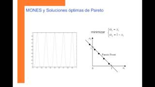 MauricioZapata: Locating Multiple Optimal Solutions of NES