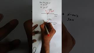 Graph of x^2 and x^3
