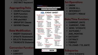 Subscribe 👍 Like ❤️ | SQL Cheat Sheet for Beginners #shorts #viral #youtubeshorts